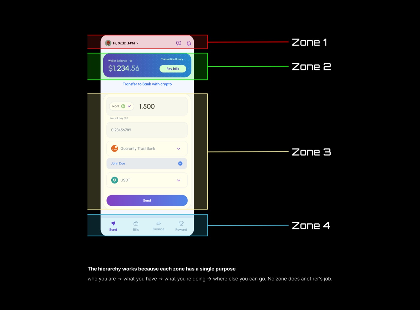 Pendax annotated layout showing the four zones